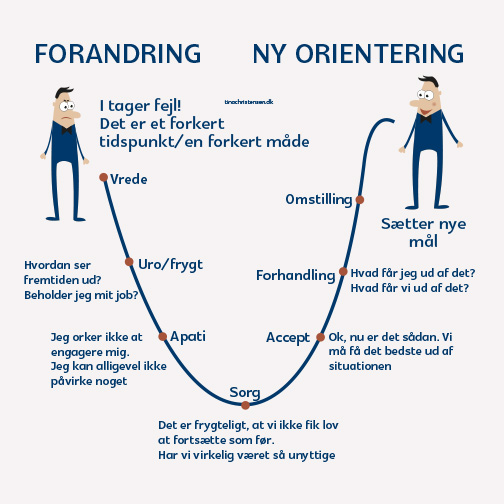 Proces 1 Galleri online